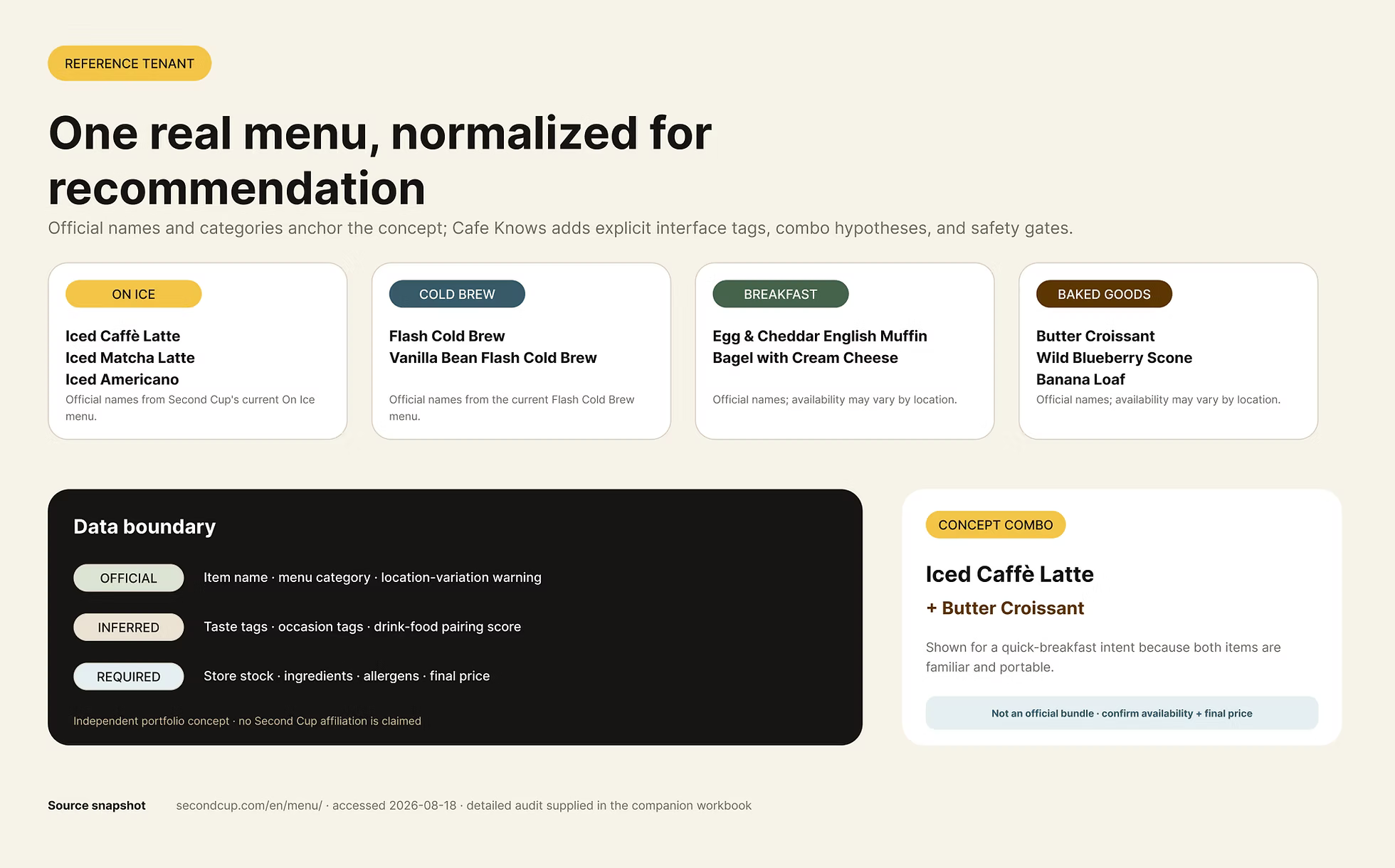 Cafe Knows reference menu and recommendation data boundaries