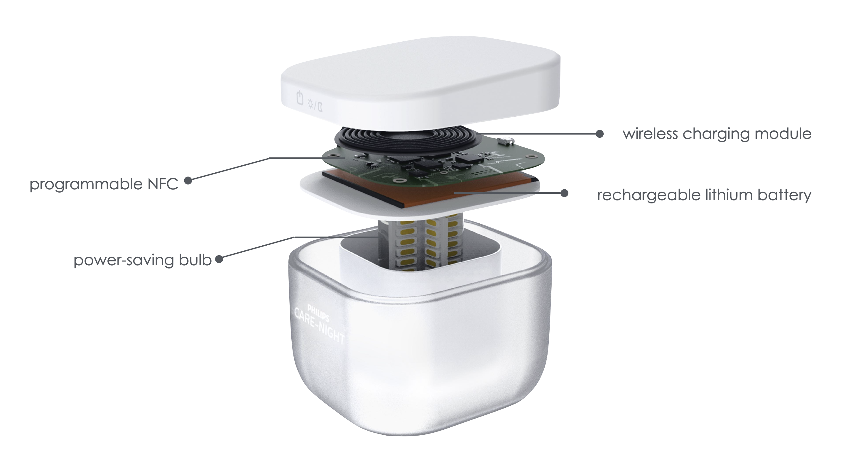 Exploded Care-Night product view showing wireless charging, NFC, battery, and lighting components