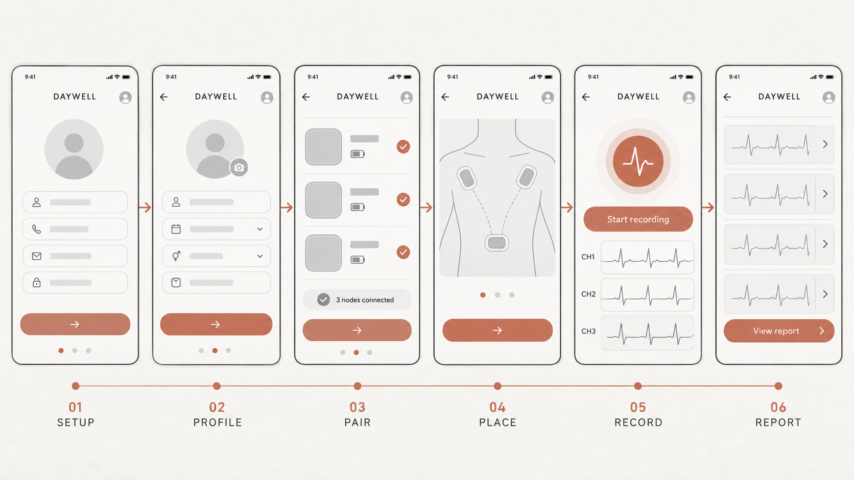Mature Daywell wireframe flow from setup and node pairing to ECG recording and reports